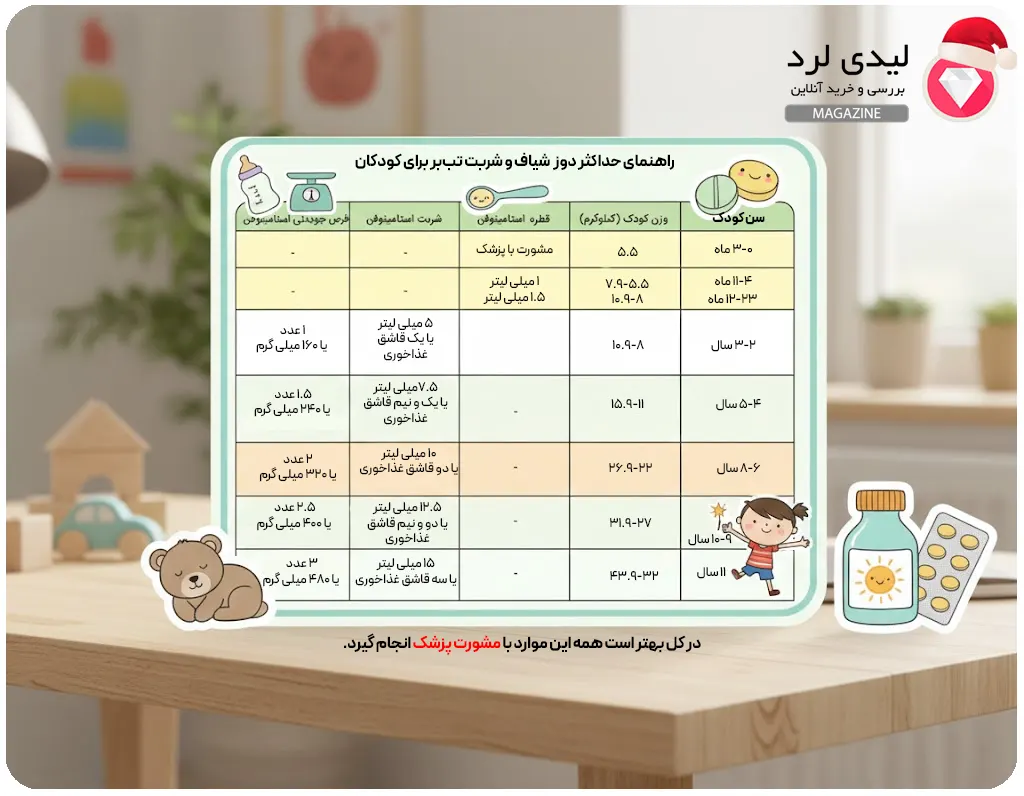 راهنماس دوز مصرفی استامینوفن برای کودکان